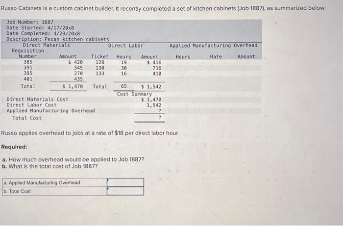 Russo Cabinets is a custom cabinet builder. It recently completed a set