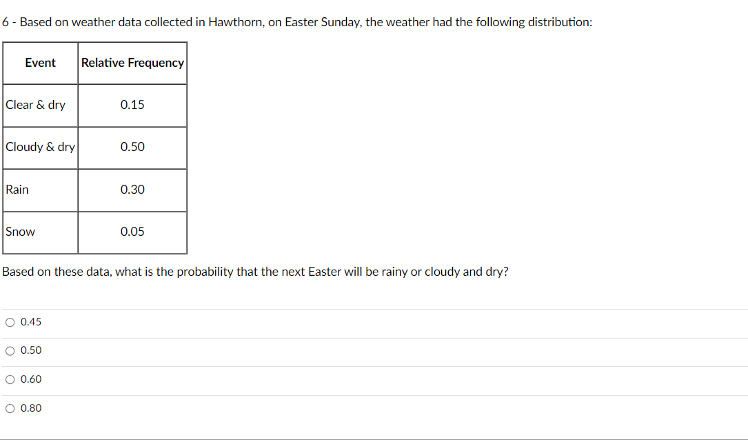 6- Based on weather data collected in Hawthorn, on Easter Sunday, the