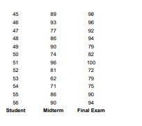 predict her grade on the final exam to be? Click the icon