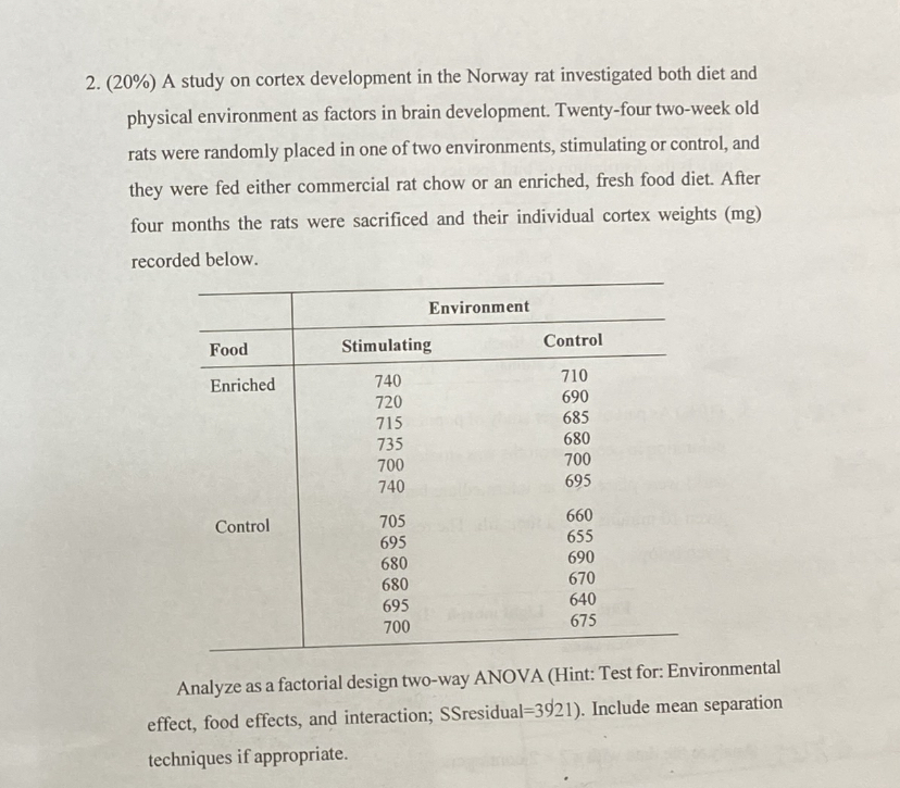 2. (20%) A study on cortex development in the Norway rat investigated