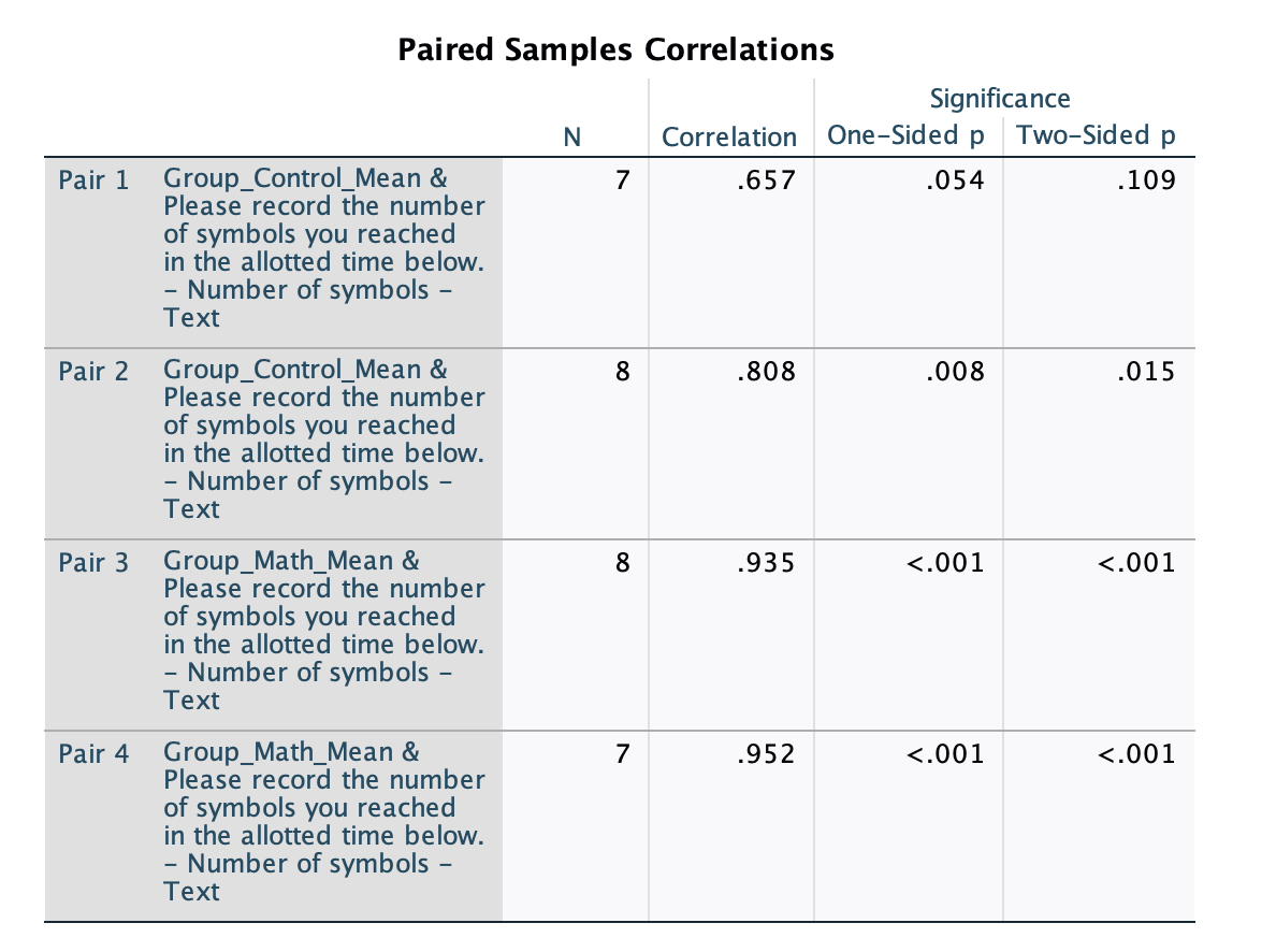 you reached in the allotted time below. - Number of symbols -