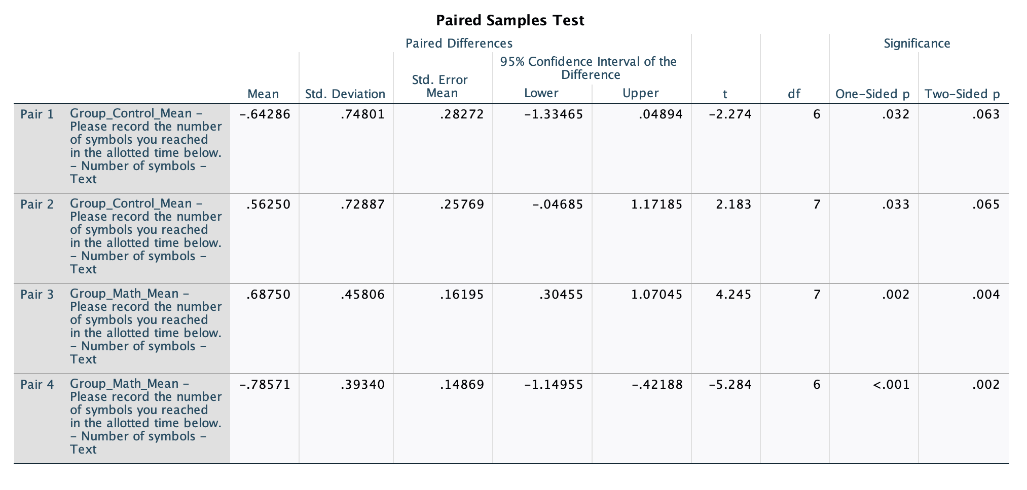 Text Pair 2 Group_Control_Mean Please record the number of symbols you reached