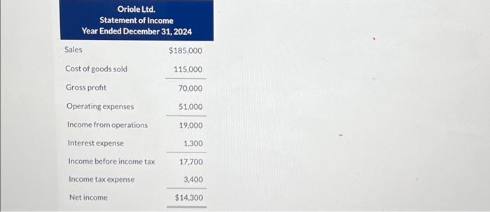 income is as follows: Oriole Ltd. Statement of Financial Position (partial) December