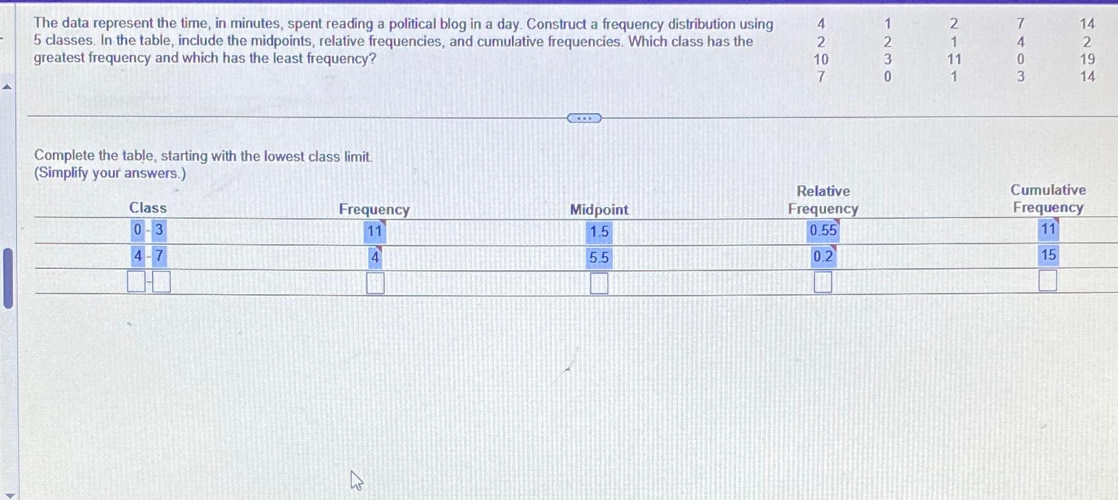 The data represent the time, in minutes, spent reading a political blog