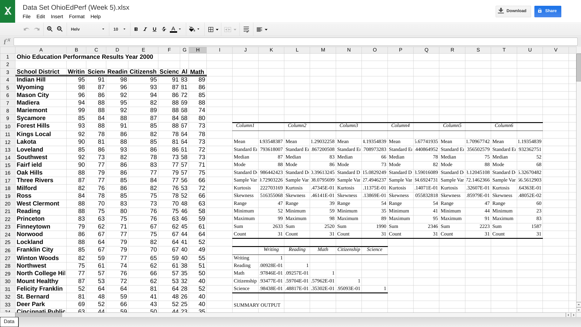 X fx Data Set OhioEdPerf (Week 5).xlsx File Edit Insert Format Help
