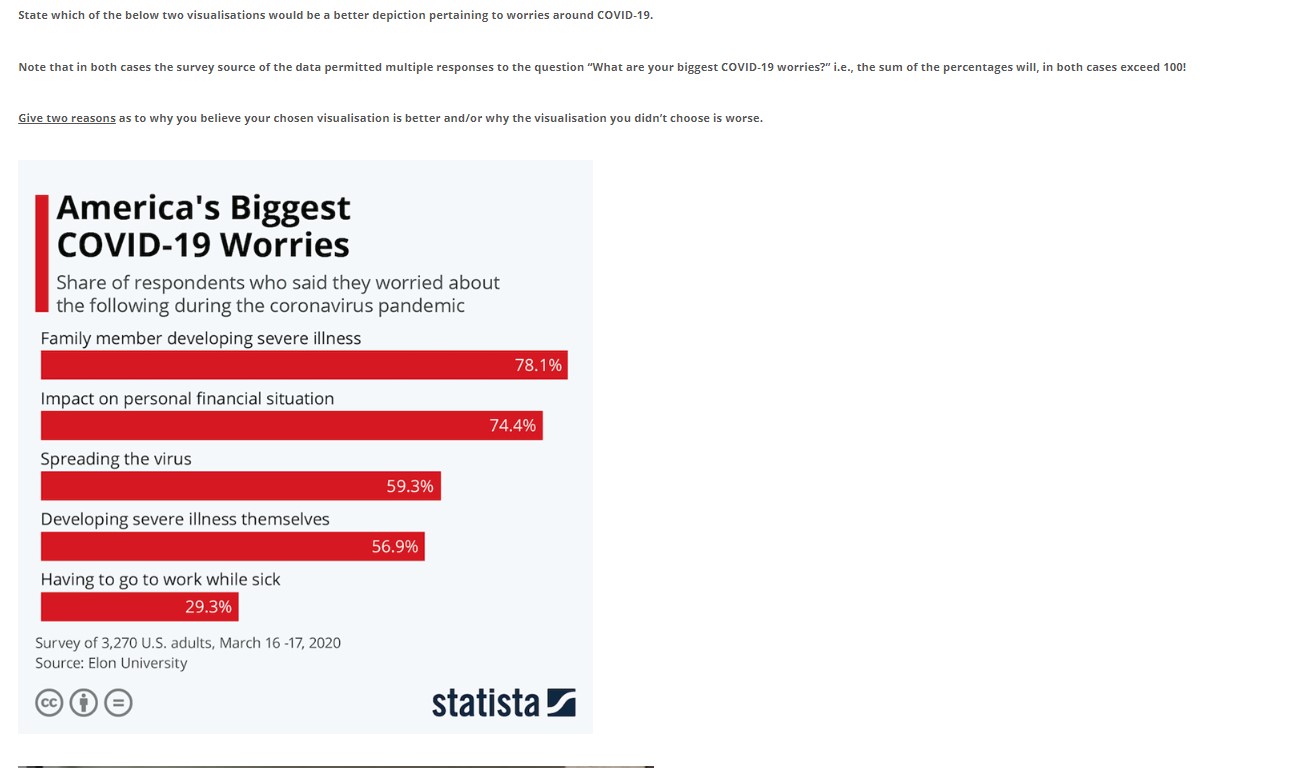 State which of the below two visualisations would be a better depiction