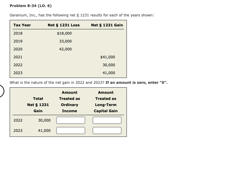 Problem 8-34 (LO. 6) Geranium, Inc., has the following net 1231 results