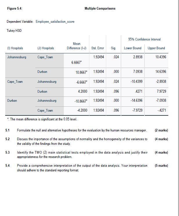N Percent N Percent Employee_satisfaction_score Johannesburg 30 100.0% 0 0.0% 30 100.0%