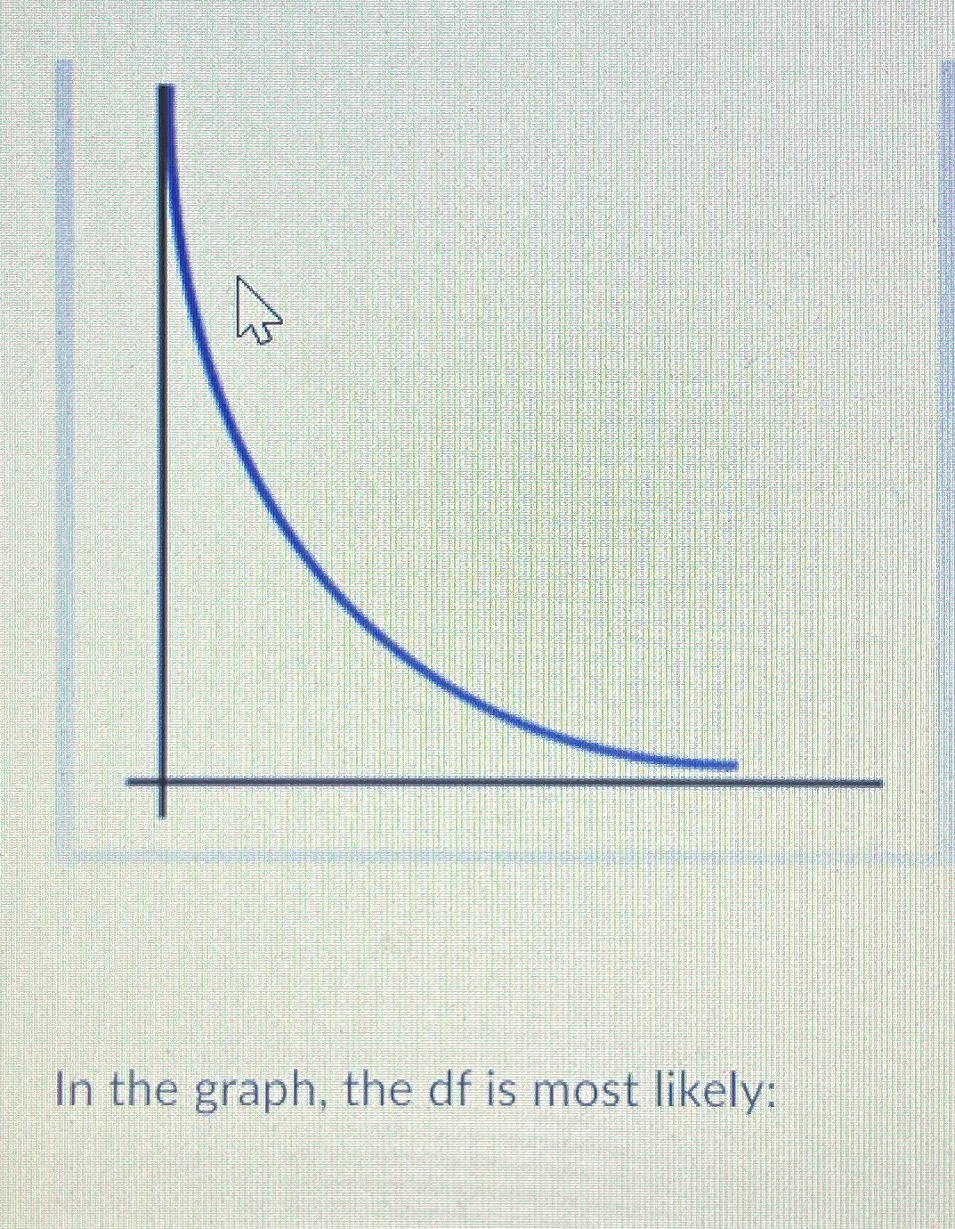 In the graph, the df is most likely: