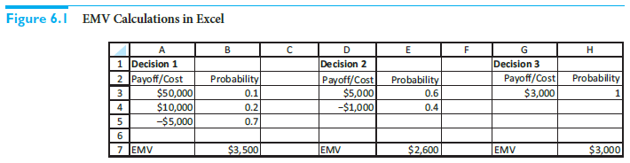 Figure 6.1 EMV Calculations in Excel A 1 Decision 1 B C