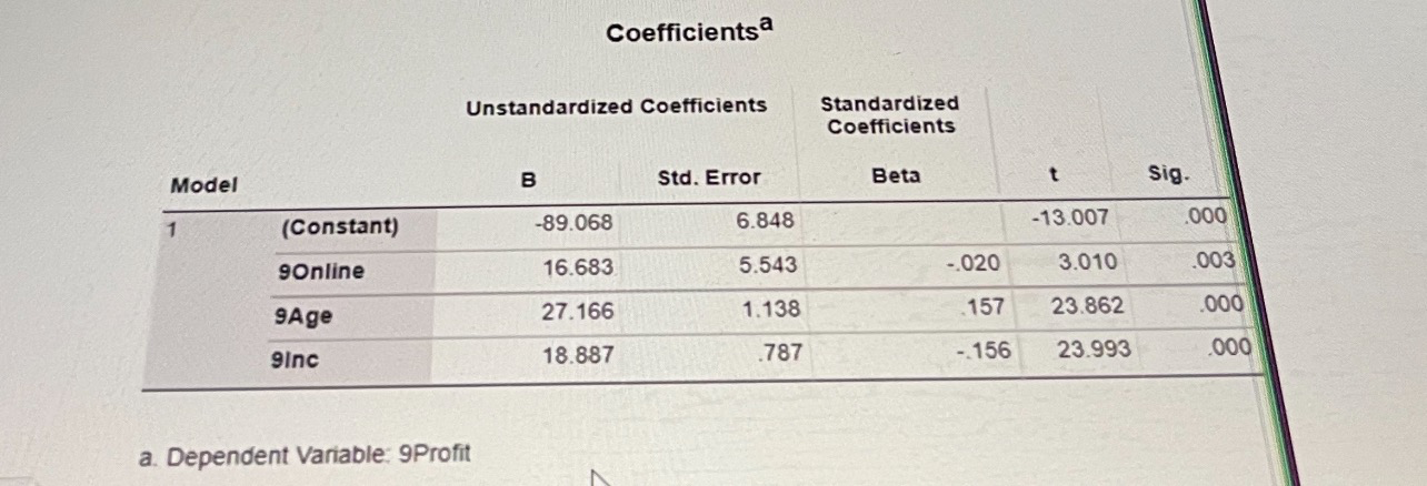1 Model Coefficients a Unstandardized Coefficients Standardized Coefficients B Std. Error Beta