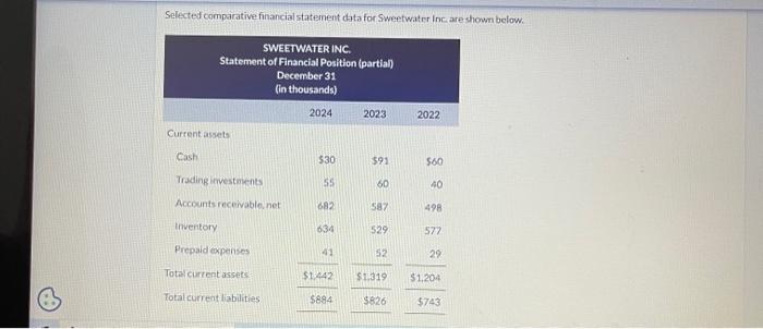 Selected comparative financial statement data for Sweetwater Inc. are shown below. SWEETWATER