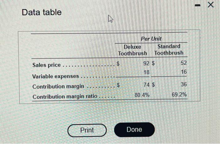 Data table 13 Sales price. Variable expenses... Contribution margin 18 GA $