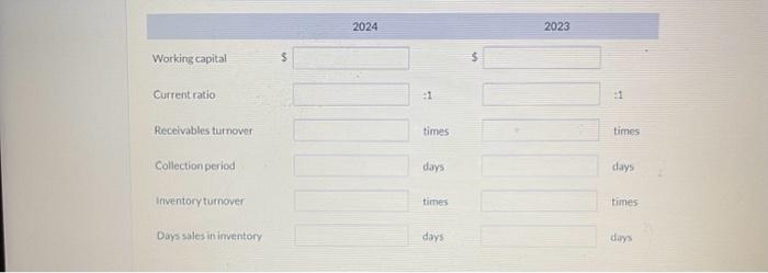 2022 Current assets Cash $30 $91 $60 Trading investments 55 60 40