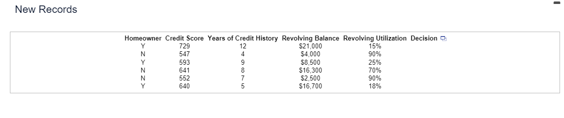 view the credit approval data. Click here to view the new records.