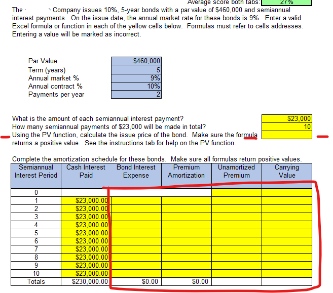 Average score both tabs: 1% The Company issues 10%, 5-year bonds with