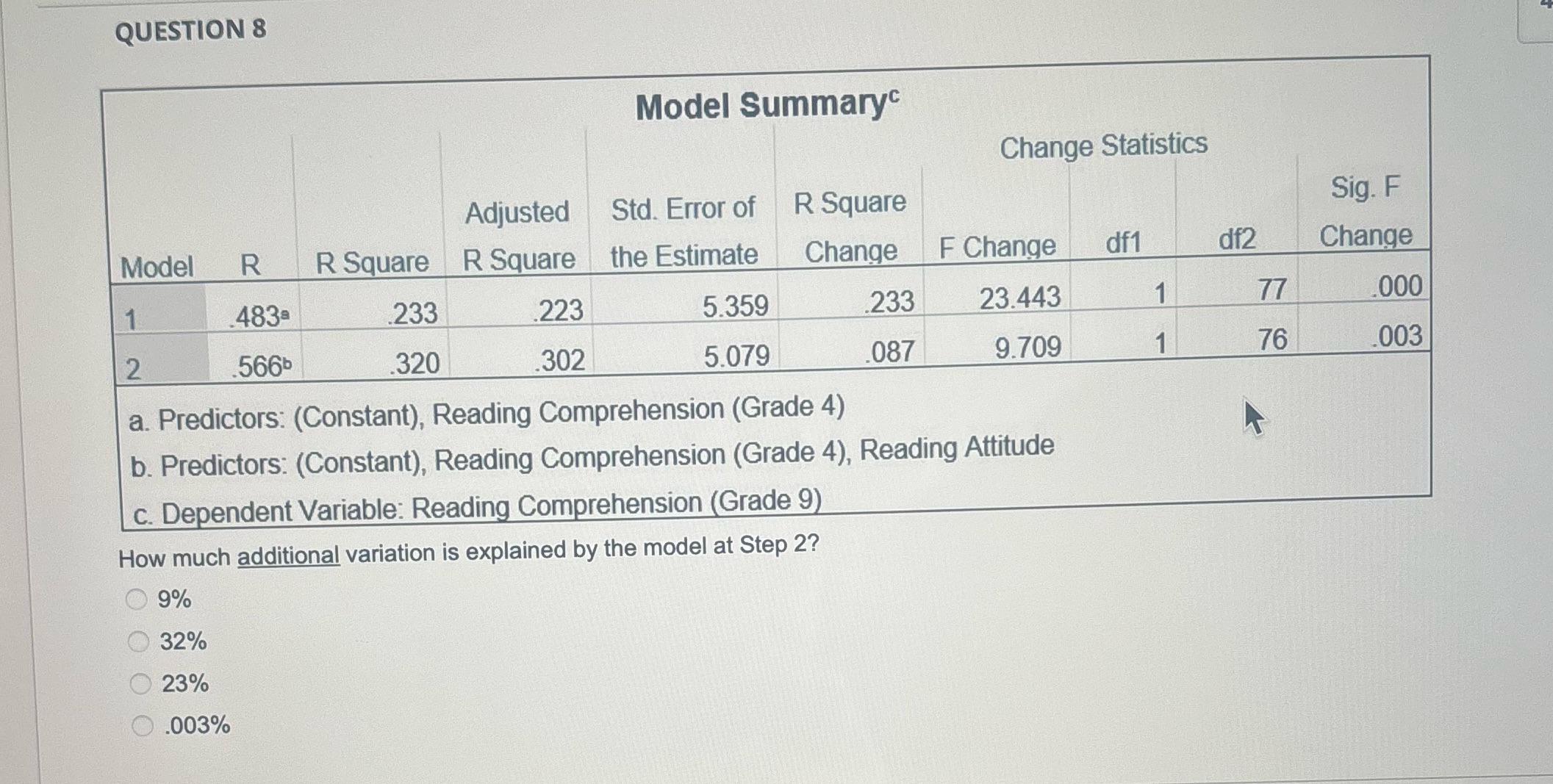 QUESTION 8 Model Summaryc Change Statistics Model R Adjusted R Square R