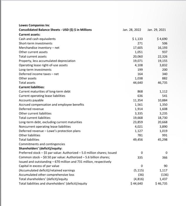 12 Months Ended Millions Jan. 28, 2022 Jan. 29, 2021 Jan. 31,