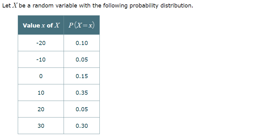 Let X be a random variable with the following probability distribution. Value