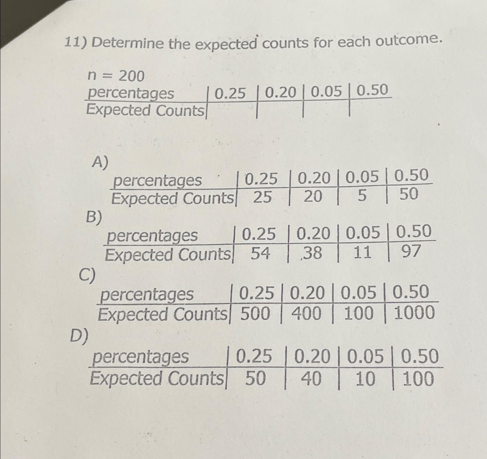 11) Determine the expected counts for each outcome. n = 200 percentages