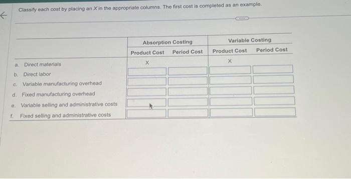 Classify each cost by placing an X in the appropriate columns. The
