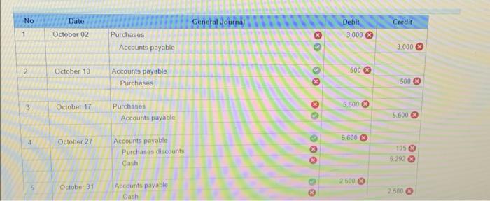 returns, and discounts-buyer and seller LO P7 [The following information applies to