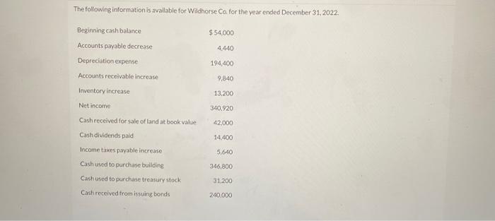 The following information is available for Wildhorse Co. for the year ended