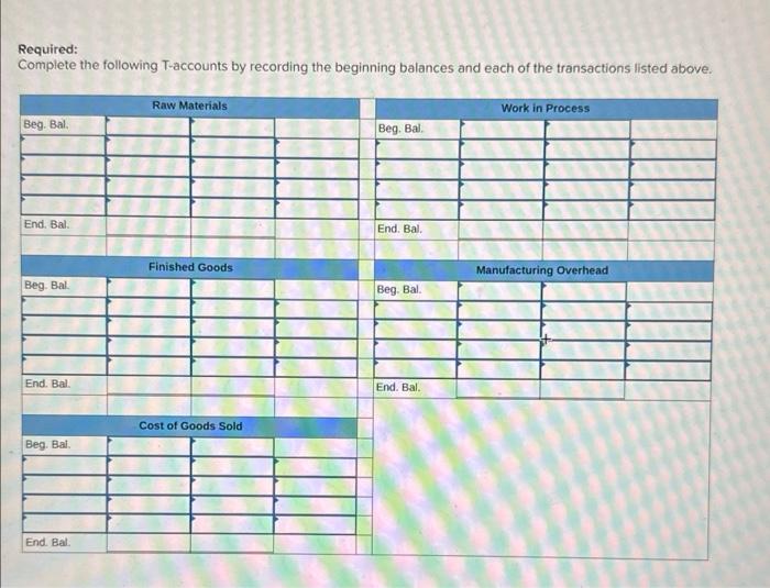 provided the following data for the most recent month: Raw materials, beginning