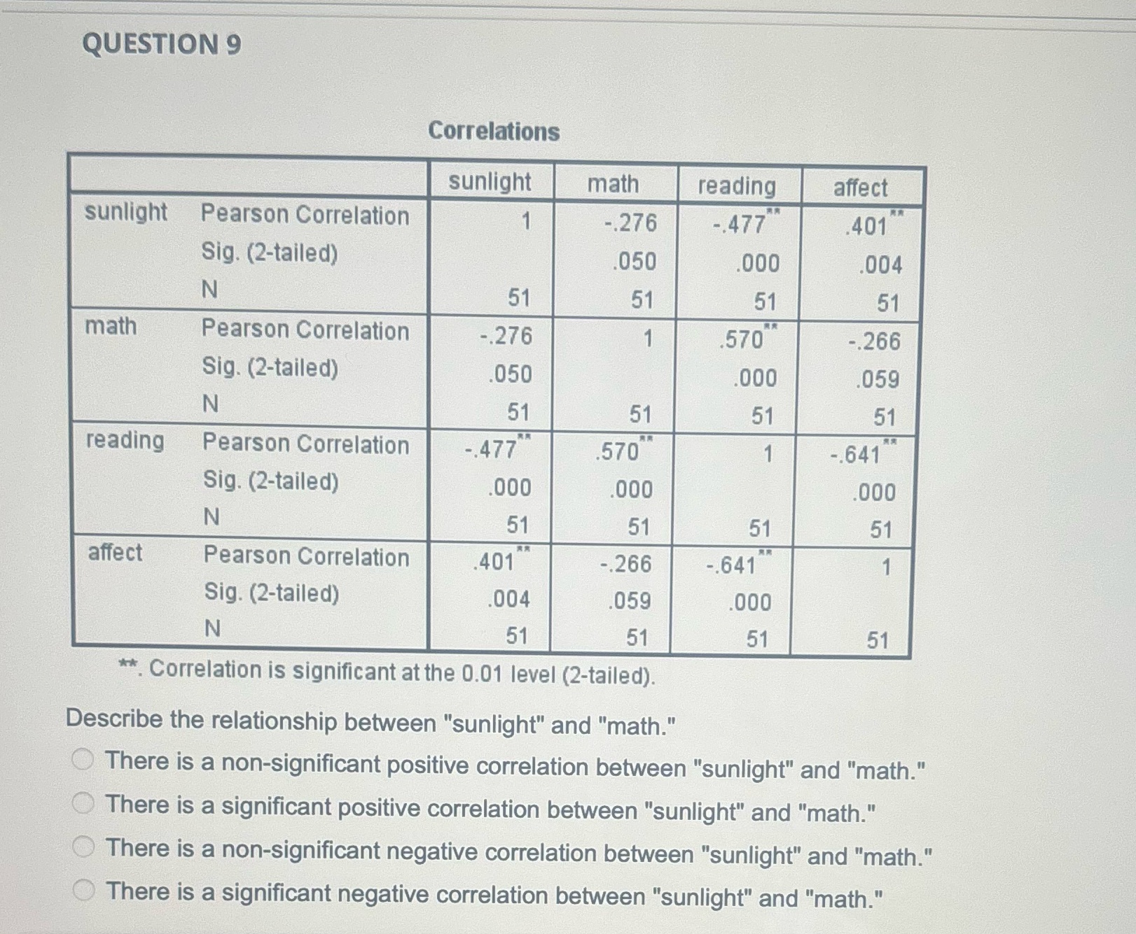 QUESTION 9 Correlations sunlight math reading affect sunlight Pearson Correlation R.R AR