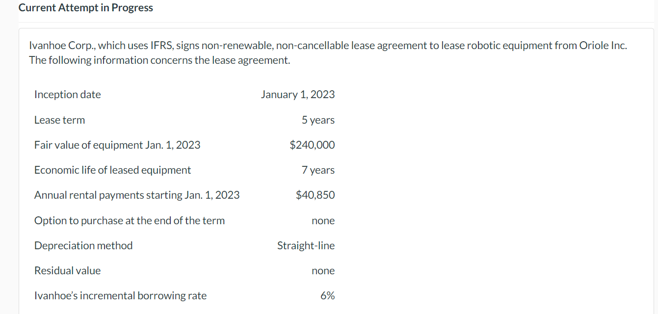Current Attempt in Progress Ivanhoe Corp., which uses IFRS, signs non-renewable, non-cancellable
