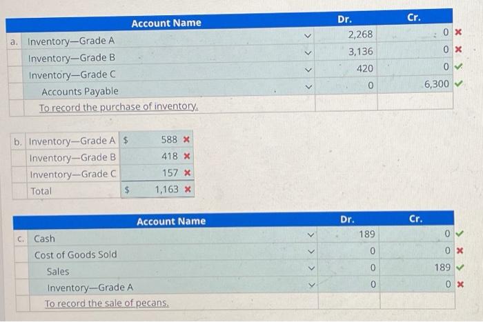 purchased 1,680 bags of pecans that cost $5,880. The company also incurred