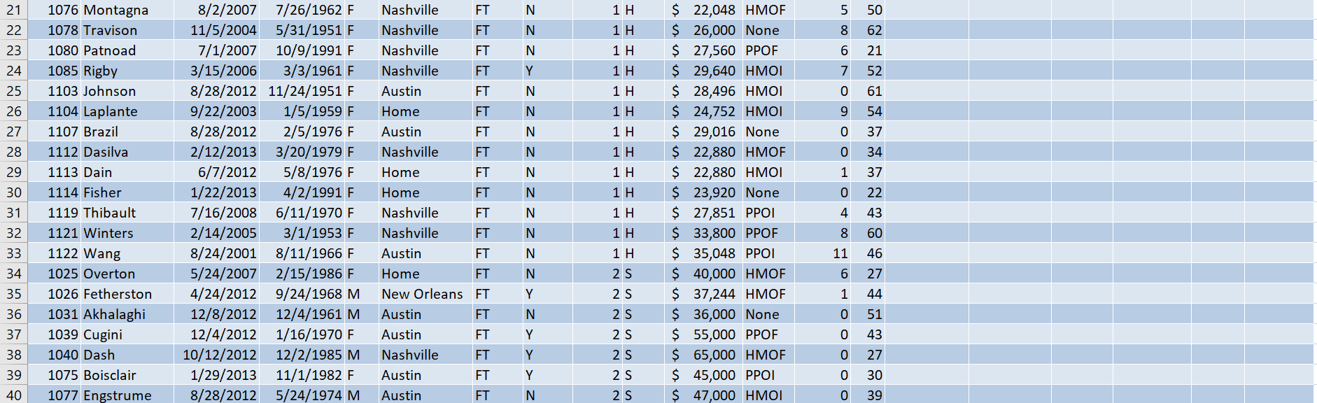 950 $ Documentation Employee Data Lookup Tables Reports Years of Recognition Service
