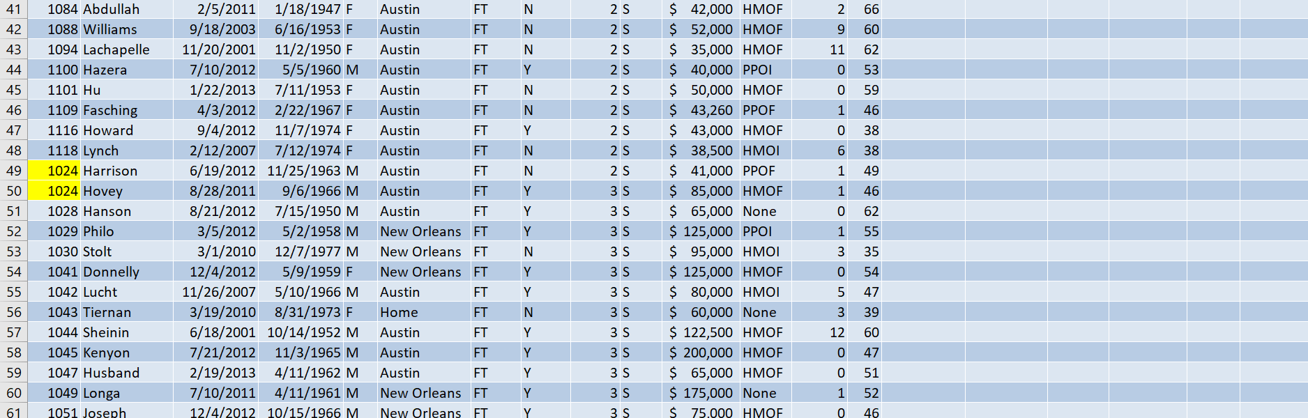 Award 0 $ 1 $ 100 3 $ 200 5 $ 300