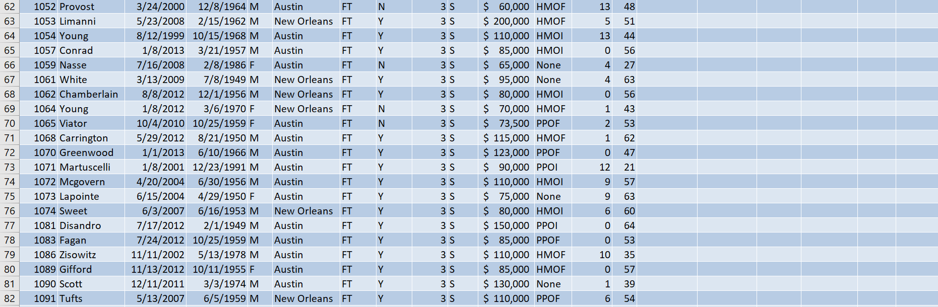 7 $ 500 A B C D E F G H J