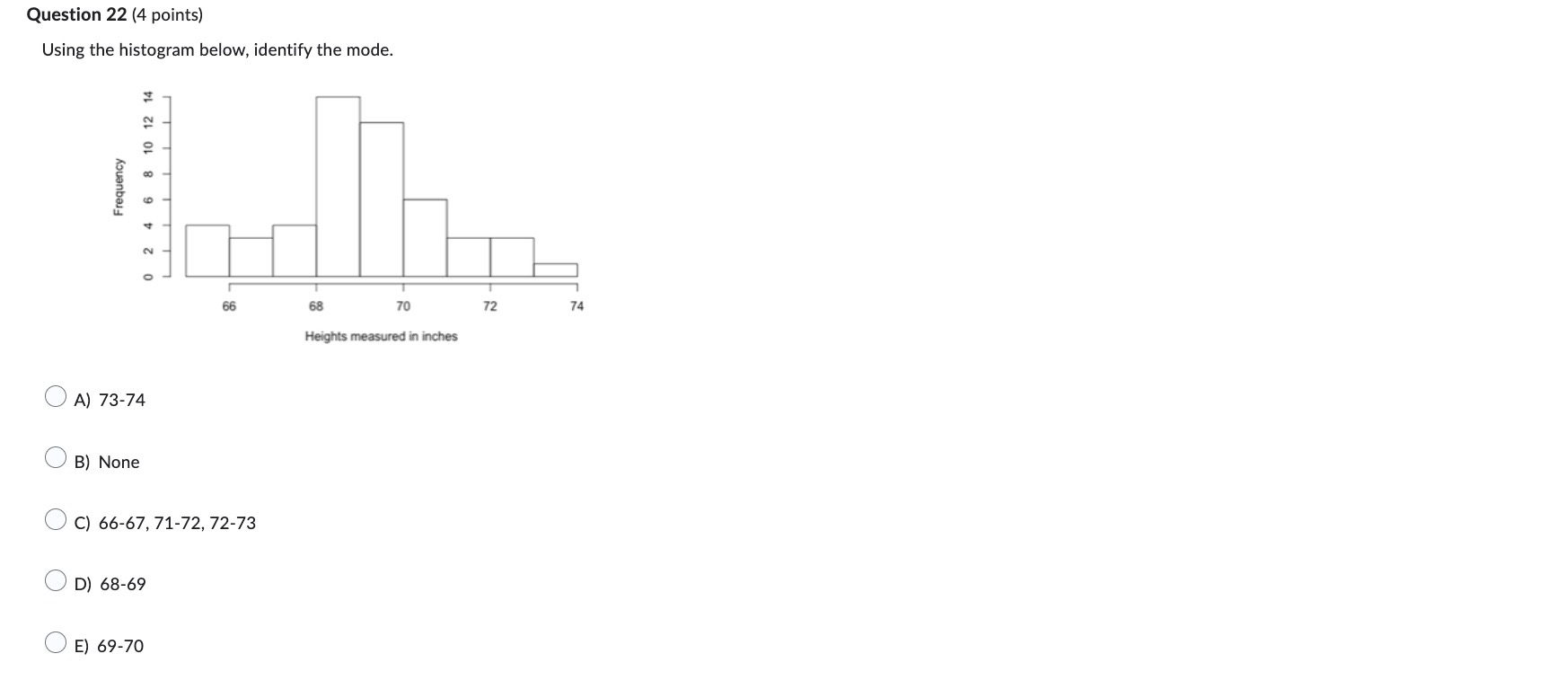 Question 22 (4 points) Using the histogram below, identify the mode. Frequency