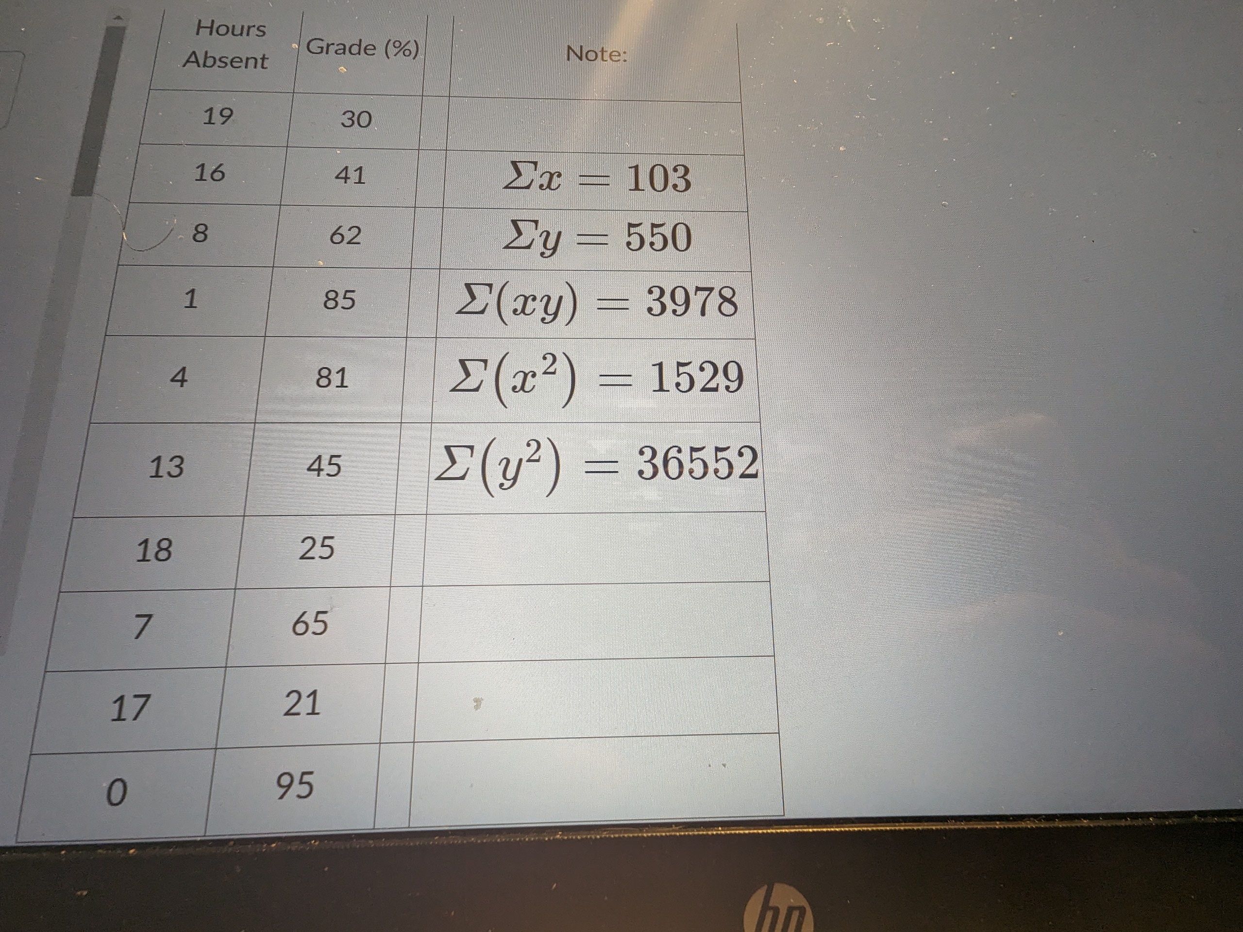 Hours Absent Grade (%) Note: 19 30 16 41 - 103 8