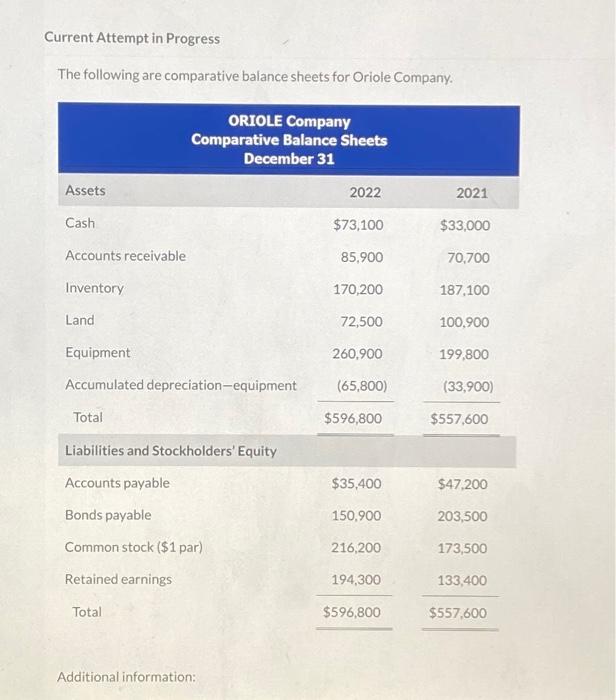 Current Attempt in Progress The following are comparative balance sheets for Oriole