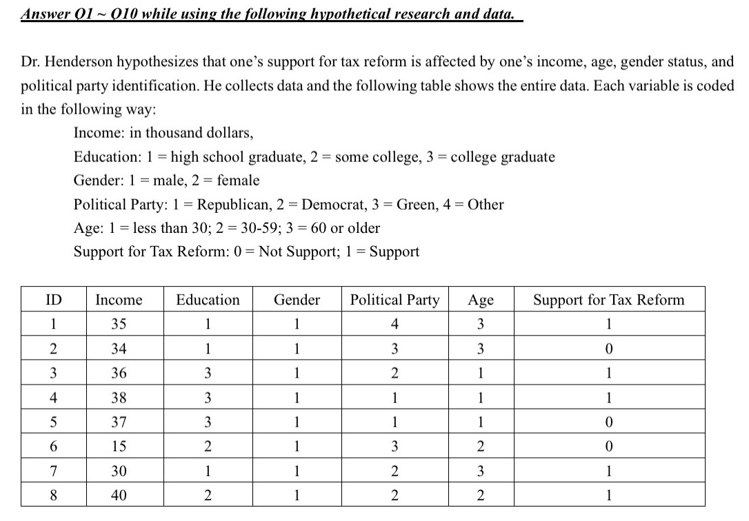 Answer 01 010 while using the following hypothetical research and data. Dr.