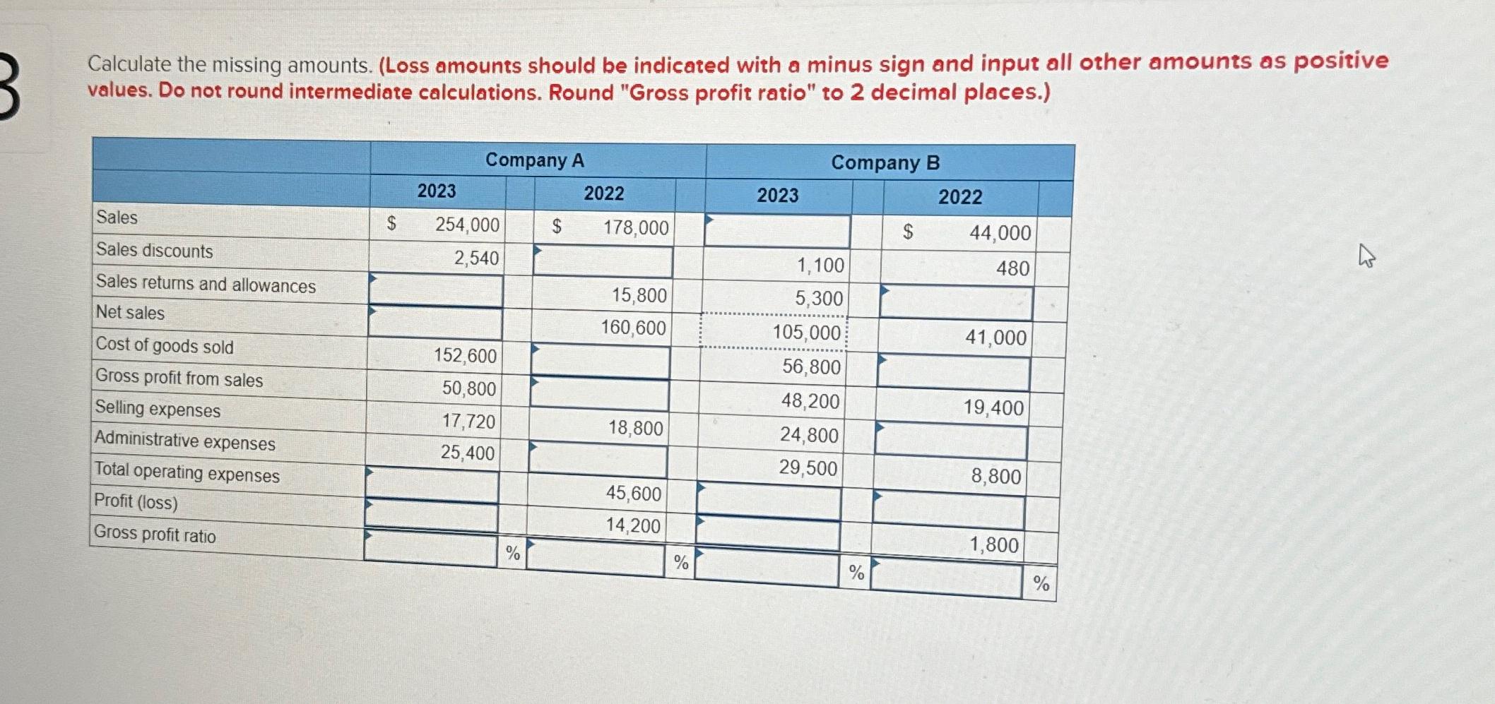 Calculate the missing amounts. (Loss amounts should be indicated with a minus