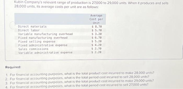 is 27,000 to 29,000 units. When it produces and sells 28,000 units,