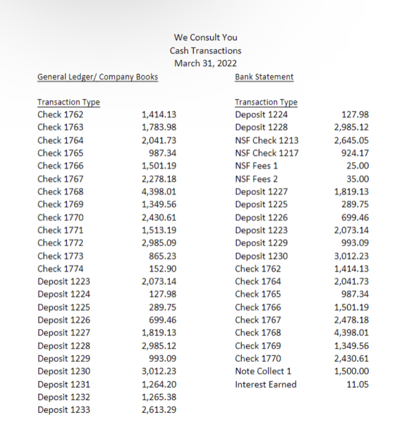 account to the bank statement on a regular basis. We call this