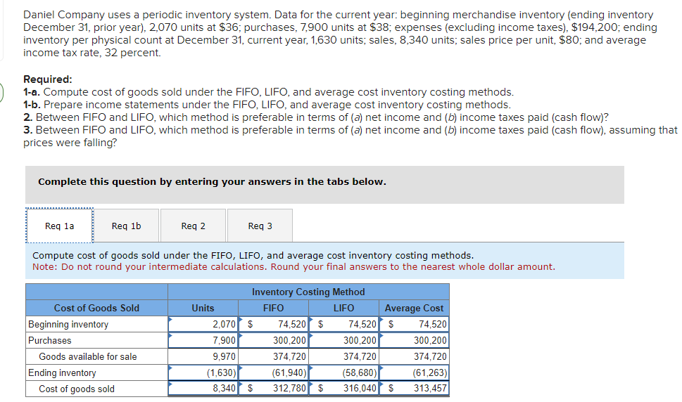 beginning merchandise inventory (ending inventory December 31, prior year), 2,070 units at