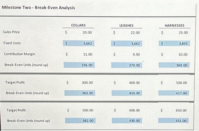 sewing machines $ 165.00 Buckles made of cast hardware $ 0.50 Rent