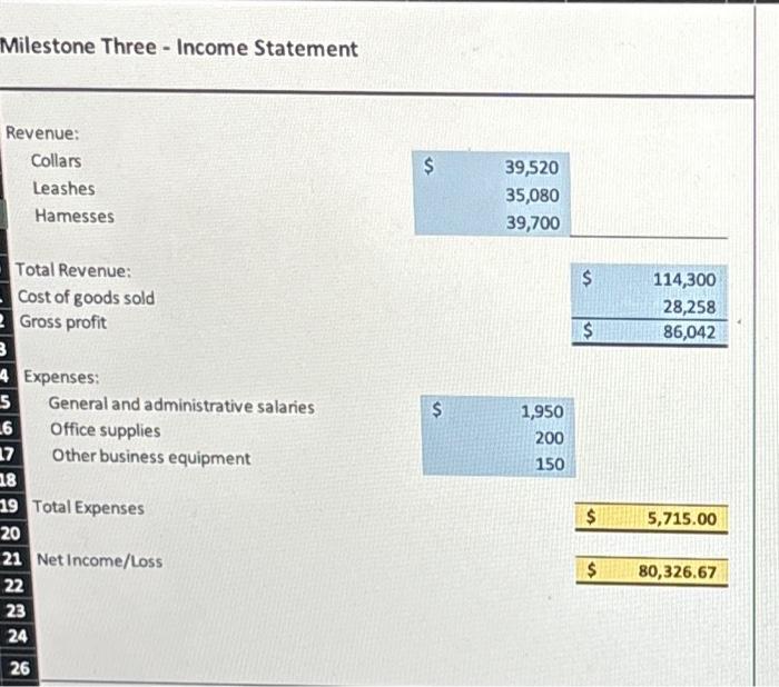 thread, and cording $ 2,000.00 Loan payment $ 550.00 Salary to self