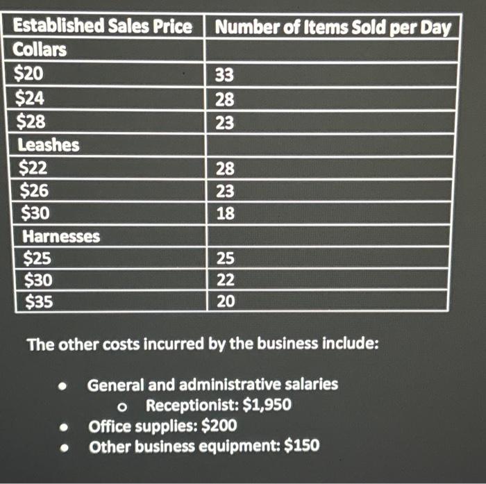 High-tensile strength nylon webbing $ 12.00 Leash maker's salary (monthly) $ 2,560.00