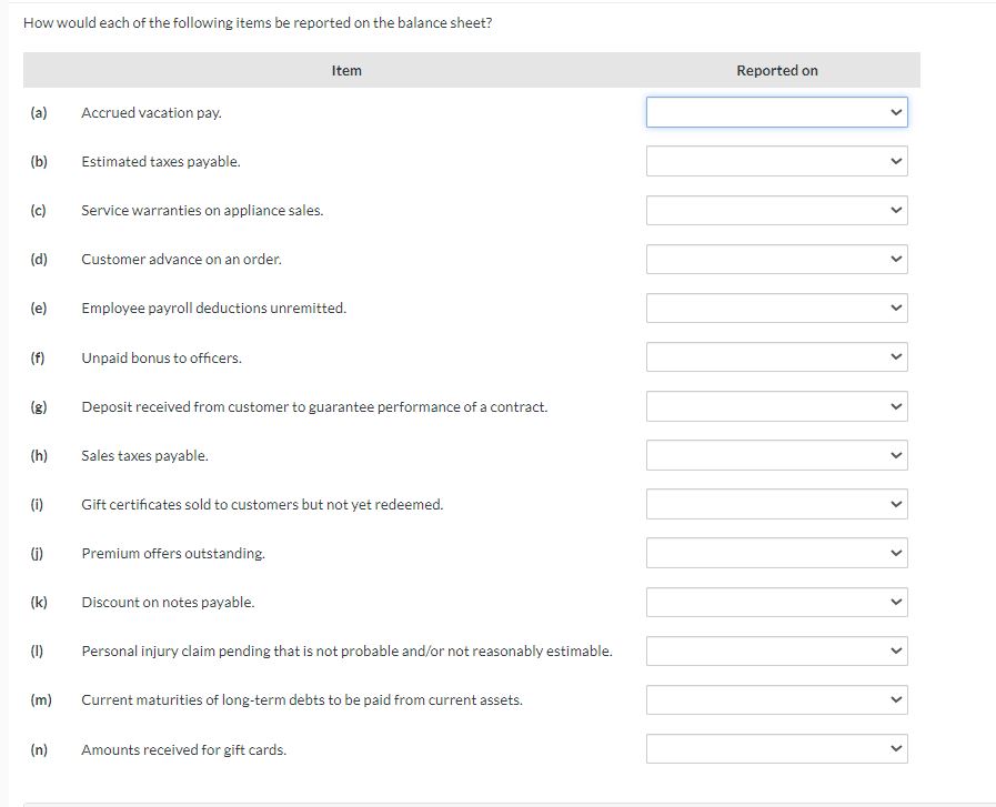 How would each of the following items be reported on the balance