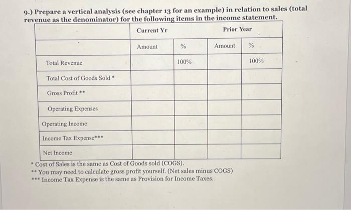 the following items in the balance sheet using prior year as the