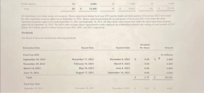 Total Current Liabilities Long term Liabilities Total Liabilities Total Stockholders' Equity Increase