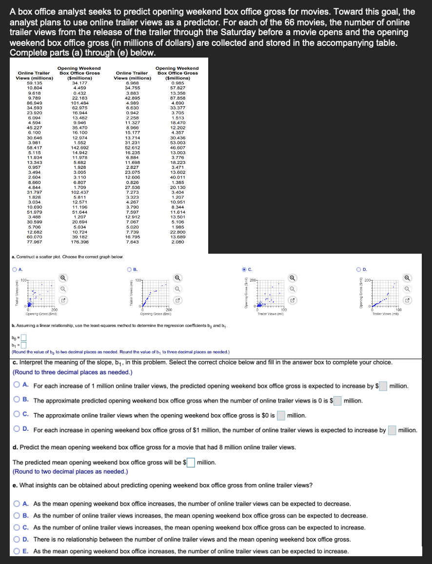 A box office analyst seeks to predict opening weekend box office gross