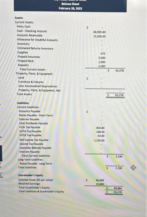 Place, House of Dcor Trial Balances For the period ending February 28,